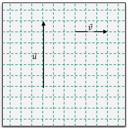 Graph showing vectors u upward and v to the right on a grid, illustrating vector subtraction u minus v.