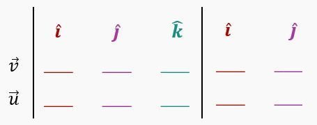 Matrix setup for calculating the cross product of vectors v = ⟨3,1,0⟩ and u = ⟨0,-2,0⟩ using unit vectors i, j, k.