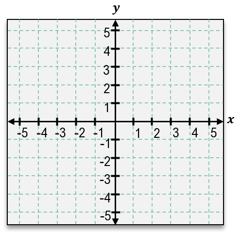 Coordinate plane with x and y axes labeled from -5 to 5, showing a grid for plotting points and lines.