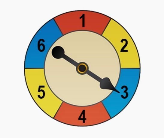 Spinner divided into six equal colored sections numbered 1-6 in red, yellow, and blue with two black pointers.