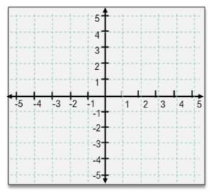 Coordinate plane with x and y axes ranging from -5 to 5, showing a grid for plotting points and graphing equations.