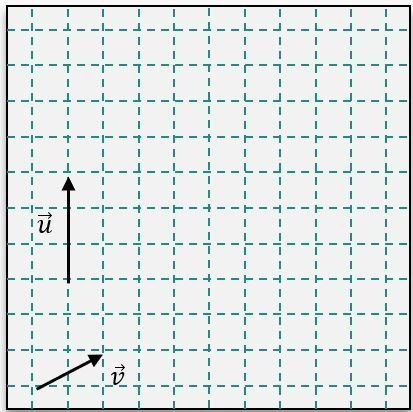 Graph showing vectors u and v on a grid with arrows indicating their directions and magnitudes.