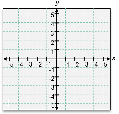 Coordinate plane with x and y axes labeled from -5 to 5, showing a grid for graphing lines and points.
