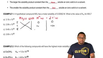 Solubility Product Constant