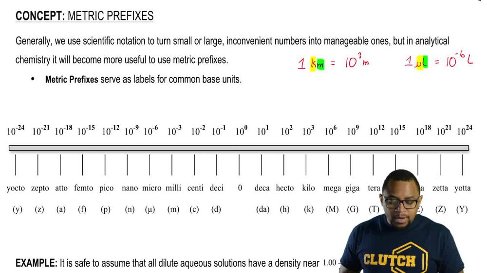 Scientific Notation Prefixes