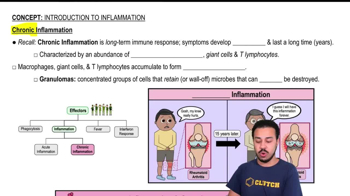 Chronic Inflammation