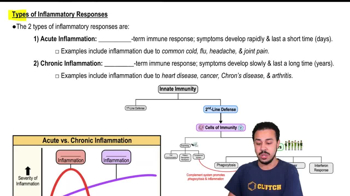 Types of Inflammatory Response