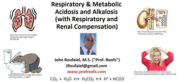Compensation of Respiratory and Metabolic Acidosis and Alkalosis