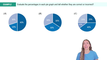 Translating Percent Problems Example 3