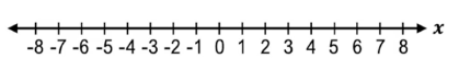Number line from -8 to 8 with a closed circle at -7 and shading to the right indicating x ≥ -7.