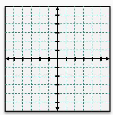 Graph paper with labeled x and y axes, showing a coordinate plane for plotting quadratic equations.
