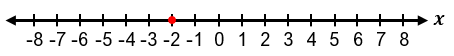 Number line from -8 to 8 with a red point marked at -2 representing a solution to an absolute value inequality.