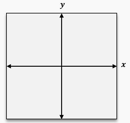 Graph showing coordinate axes labeled x and y with no plotted ellipse or points.