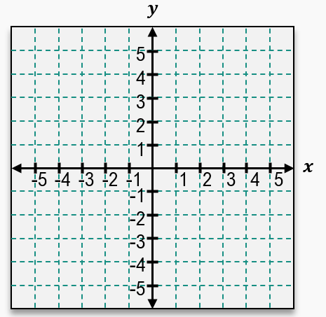 Coordinate plane with x and y axes labeled from -5 to 5, showing a grid for plotting points and lines.