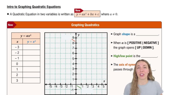 Intro to Graphing Quadratic Equations
