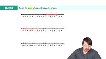 Intersection and Union of Sets Example 2