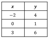 tab