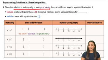 Representing Solutions to Linear Inequalities