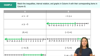 Introduction to Linear Inequalities Example 1