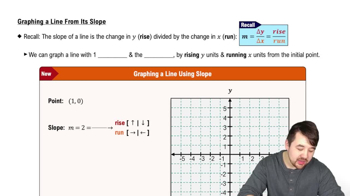Graphing a Line From Its Slope