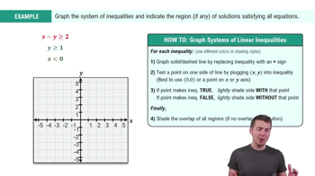 Graphing Systems of Linear Inequalities Example 1