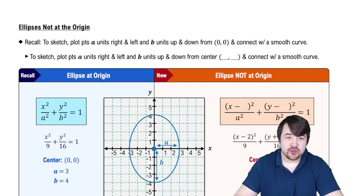 Ellipses Not At The Origin