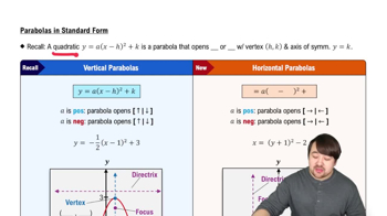 Parabolas In Standard Form