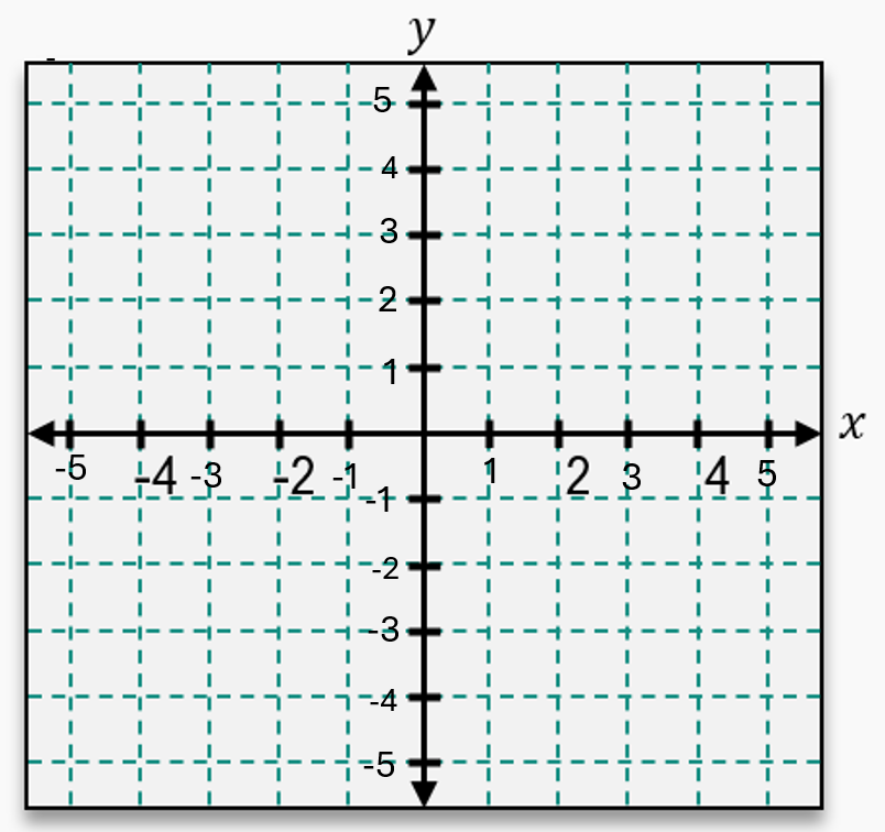 Coordinate plane with x and y axes labeled from -5 to 5, showing a grid for graphing linear equations.