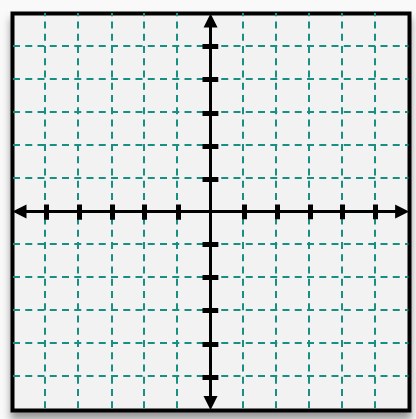 Graph paper with labeled x and y axes, prepared for plotting the quadratic function f(x) = -3/2 x² - 6x + 6.