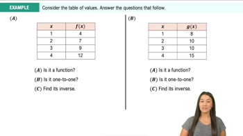 Intro to Inverse Functions Example 2