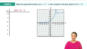 Graphs of Exponential Functions Example 1