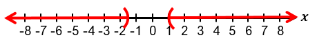 Number line graph showing solution to absolute value inequality with arrows extending left from -1 and right from 2.