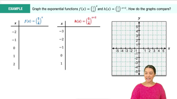 Graphs of Exponential Functions Example 2