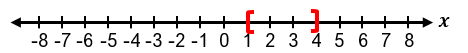Number line from -8 to 8 with the interval between 2 and 4 highlighted in red brackets.