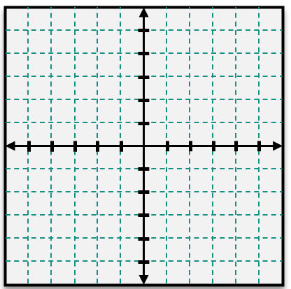 Graph paper with labeled x and y axes, showing a coordinate grid for plotting points of a quadratic equation.
