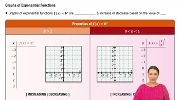 Graphs of Exponential Functions