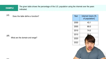 Function Notation Example 2
