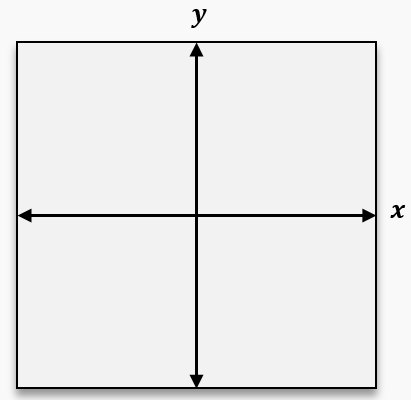Graph showing x and y axes with no plotted points or curves, labeled with x and y variables.