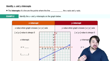 Identifying x & y Intercepts