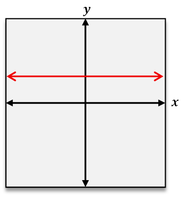 Graph showing a horizontal red line crossing the y-axis, with black x and y axes and arrows on all ends.