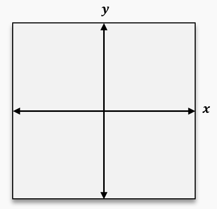 Graph showing x and y axes with arrows, prepared for plotting the ellipse equation x²/36 = 1 - y².