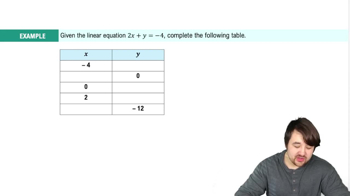 Completing Ordered Pair Solutions Example 3