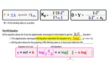 Hill Equation