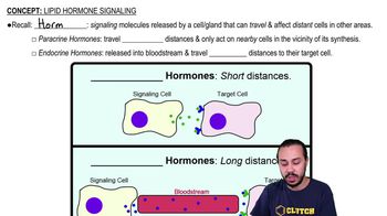 Lipid Hormone Signaling