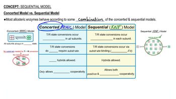 Sequential (KNF) Model