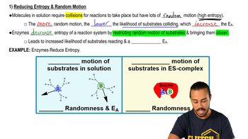 Activation Energy