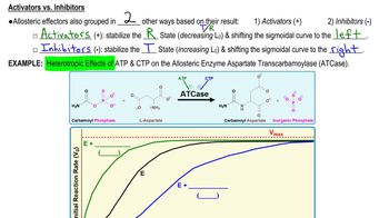 Allosteric Effectors