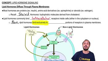 Lipid Hormone Signaling