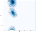 Simplified Ramachandran plot for Leu highlighting specific allowed regions in blue.