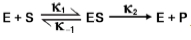 Diagram illustrating the Michaelis-Menten enzyme reaction mechanism.